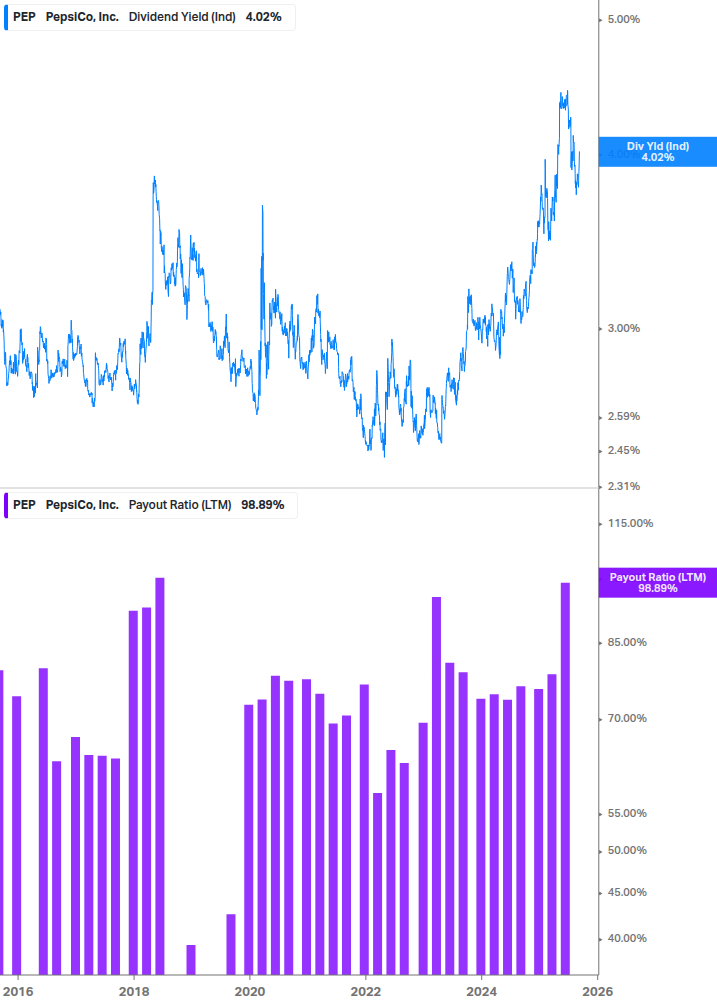 Dividend Safety Chart