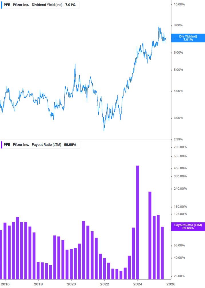 Dividend Safety Chart