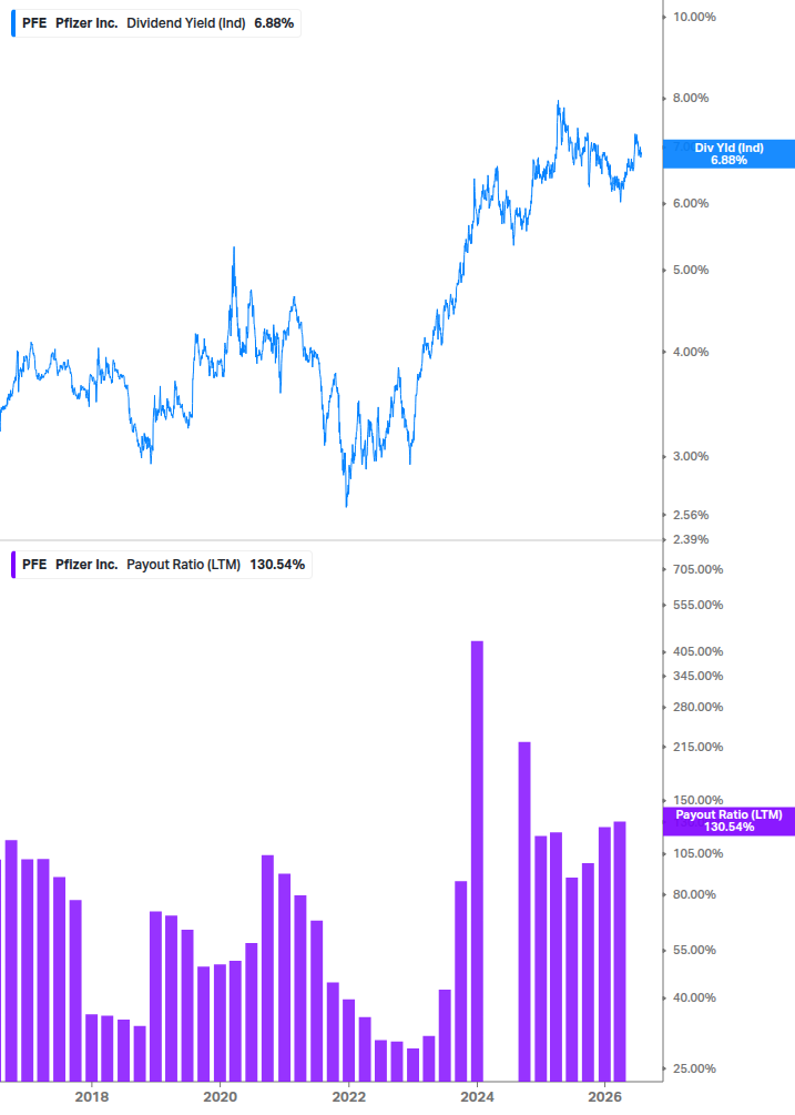 Dividend Safety Chart