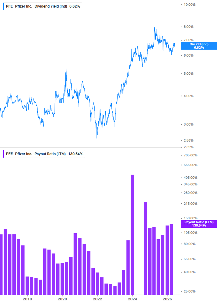 Dividend Safety Chart