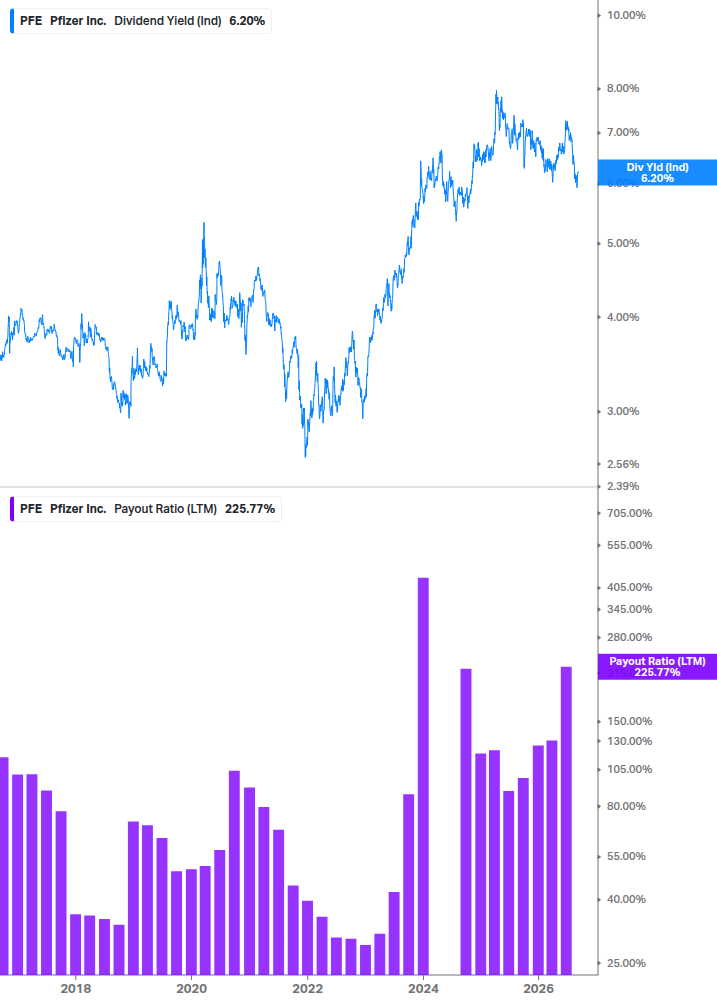 Dividend Safety Chart