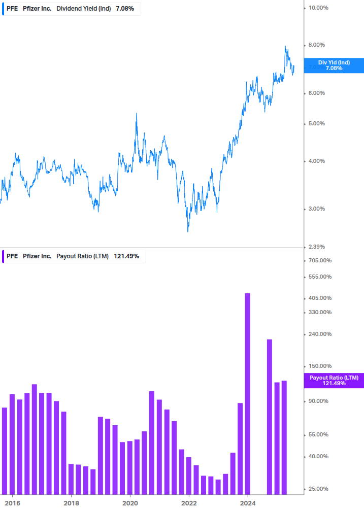 Dividend Safety Chart