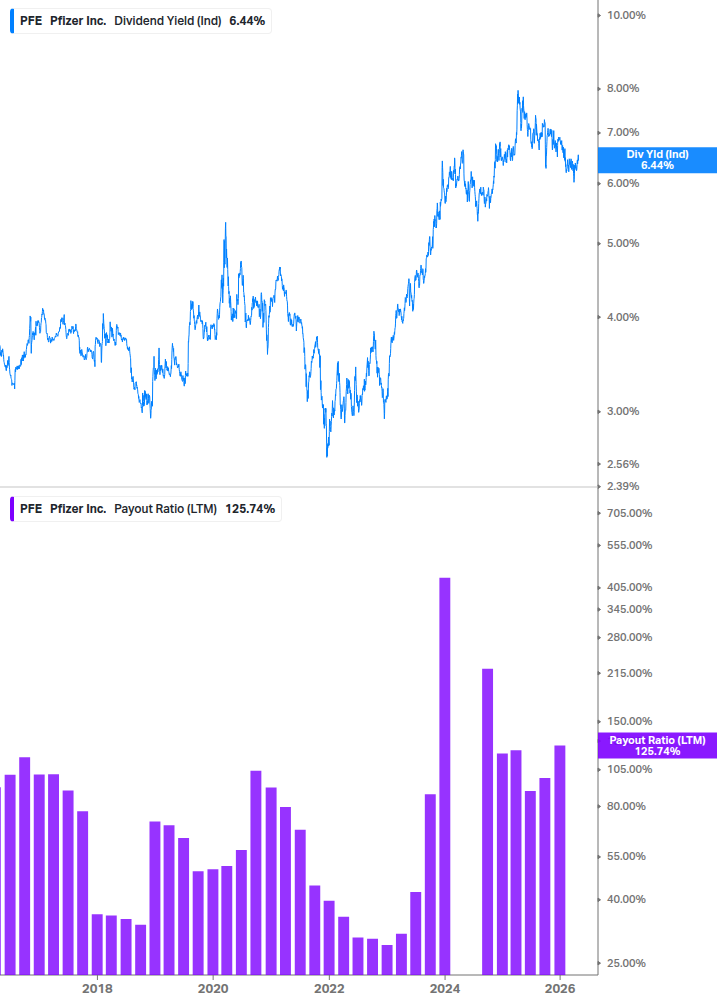 Dividend Safety Chart