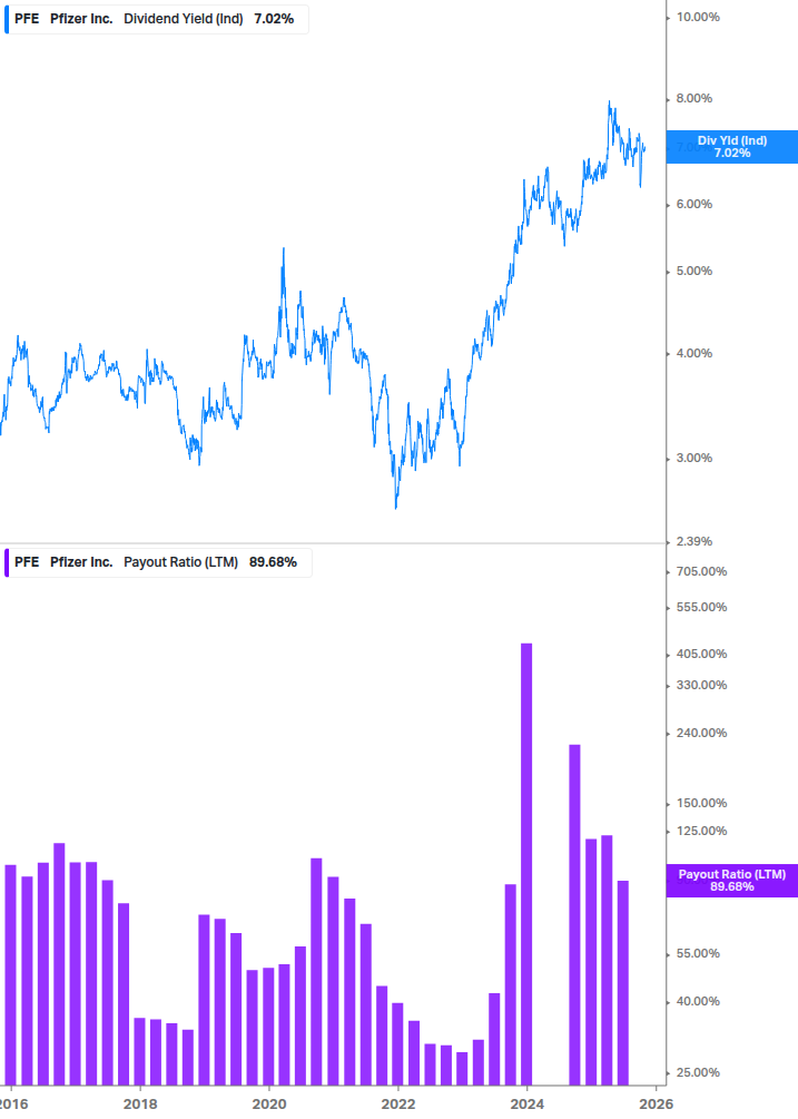 Dividend Safety Chart