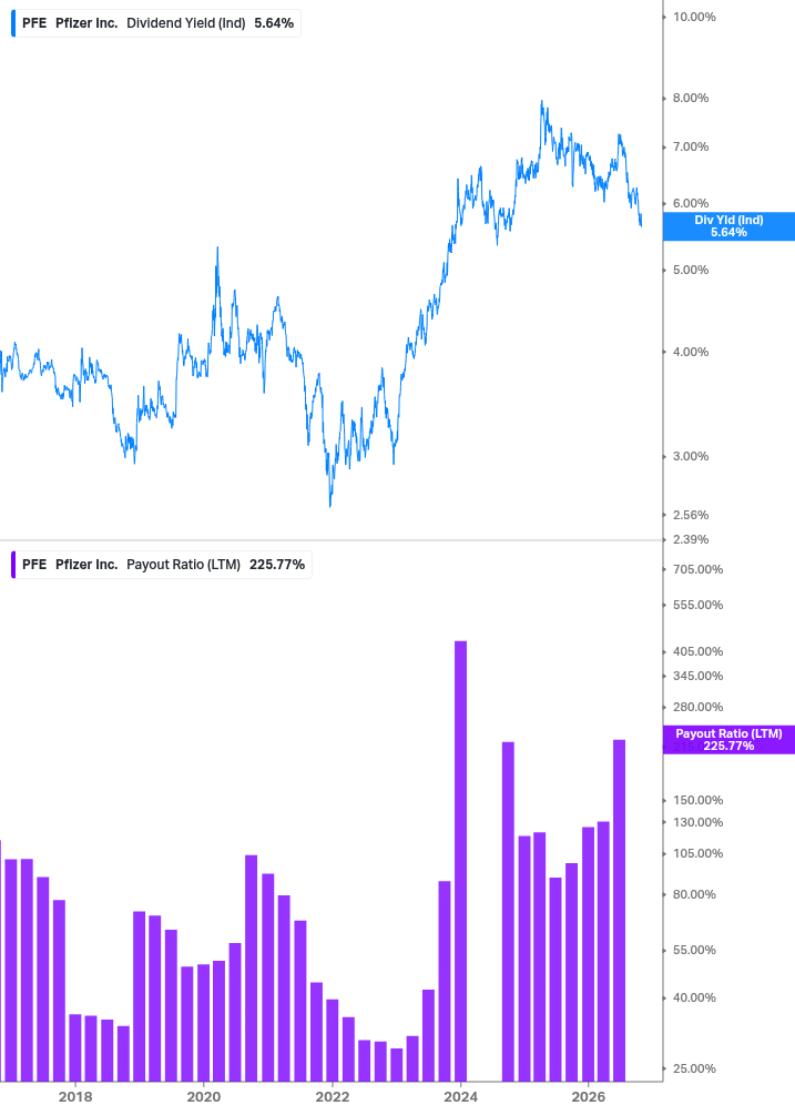 Dividend Safety Chart
