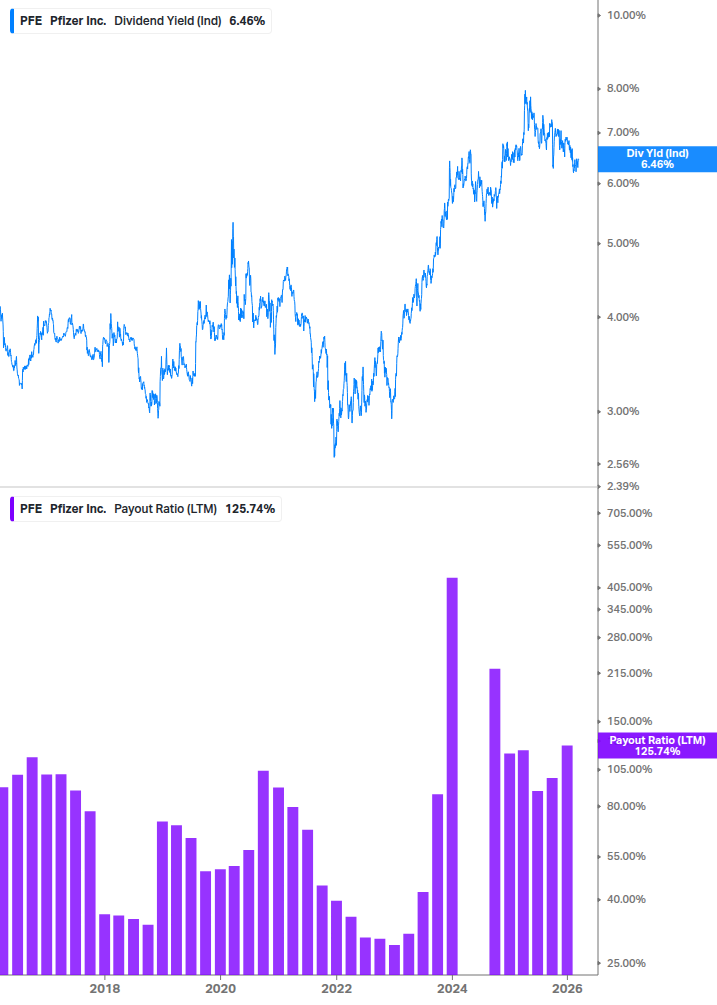 Dividend Safety Chart