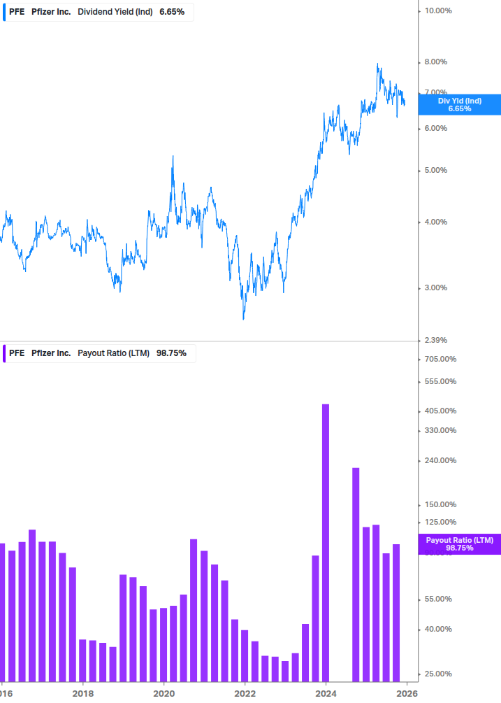 Dividend Safety Chart