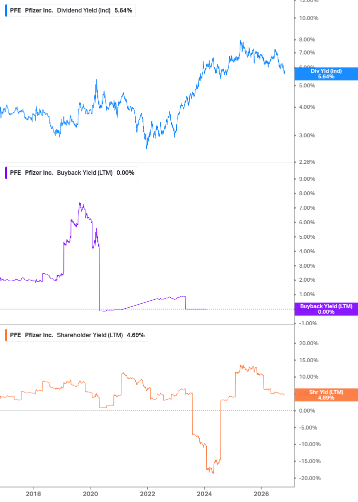 Shareholder Yield Chart