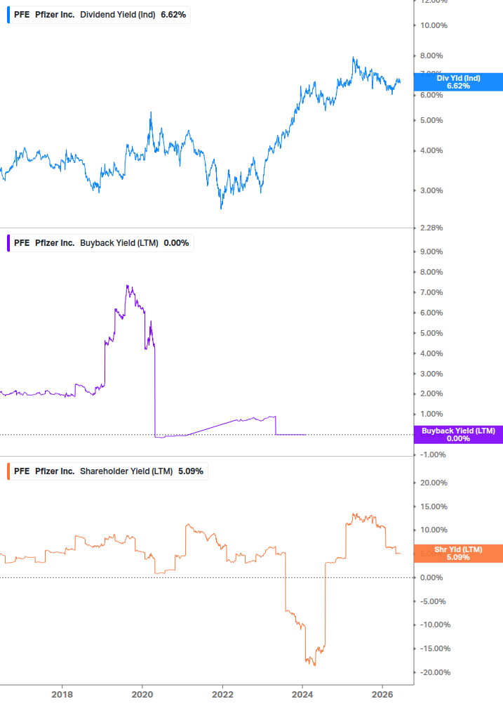 Shareholder Yield Chart