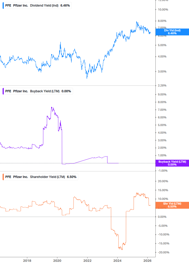 Shareholder Yield Chart