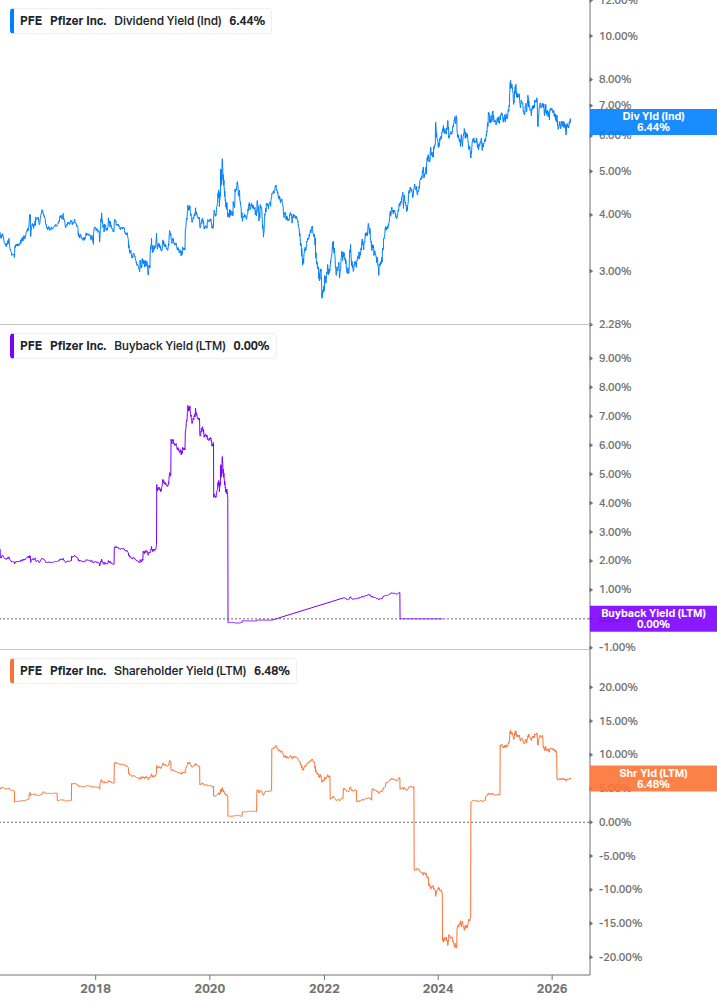 Shareholder Yield Chart