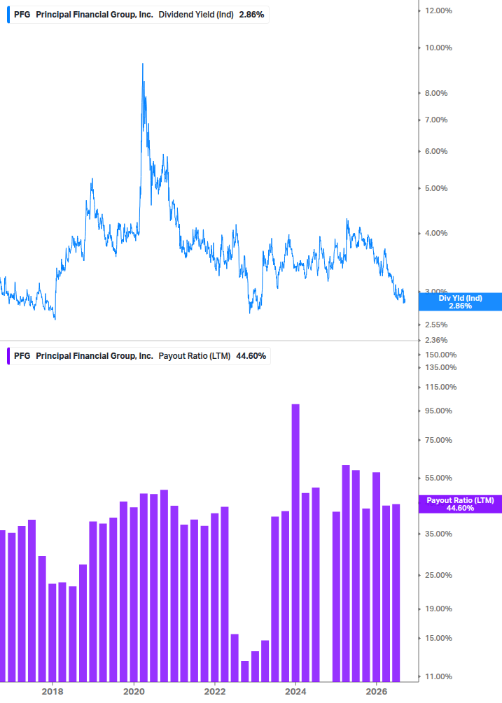 Dividend Safety Chart