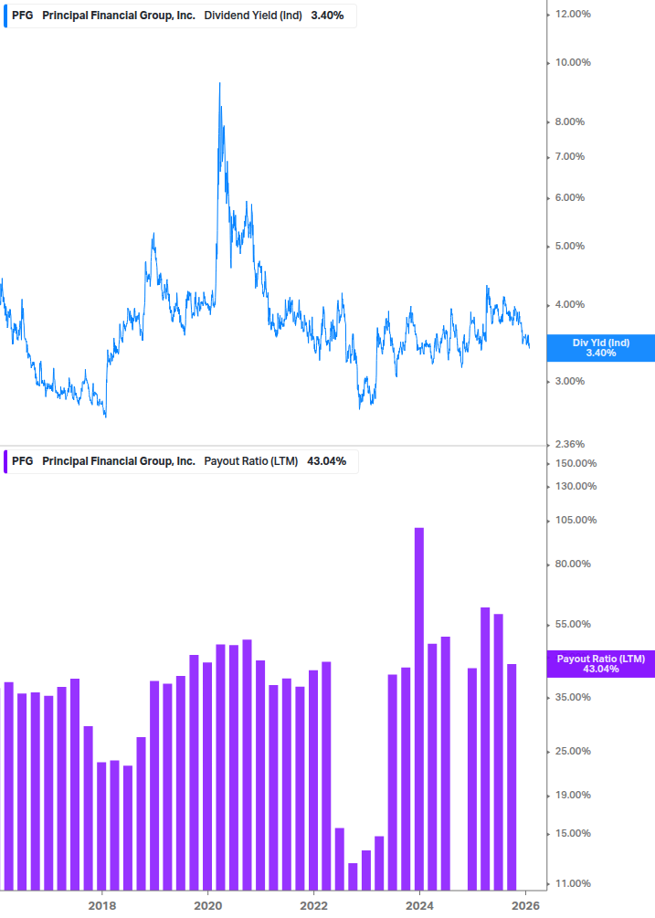 Dividend Safety Chart