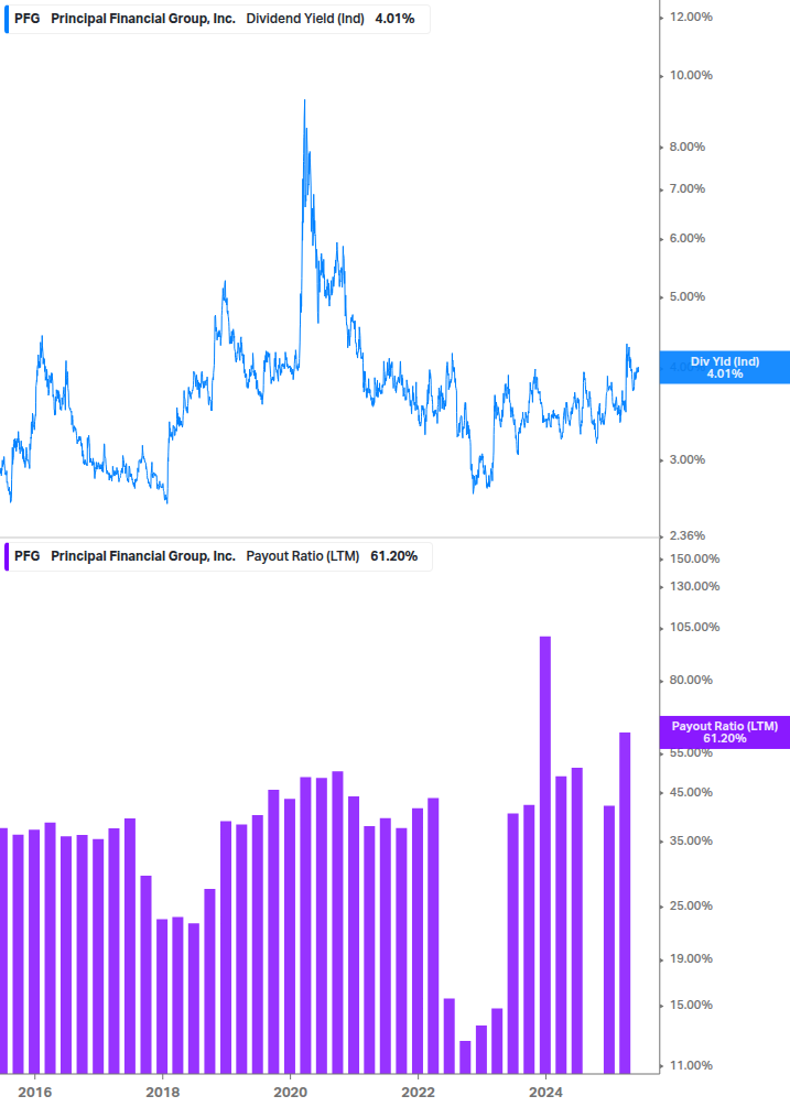 Dividend Safety Chart