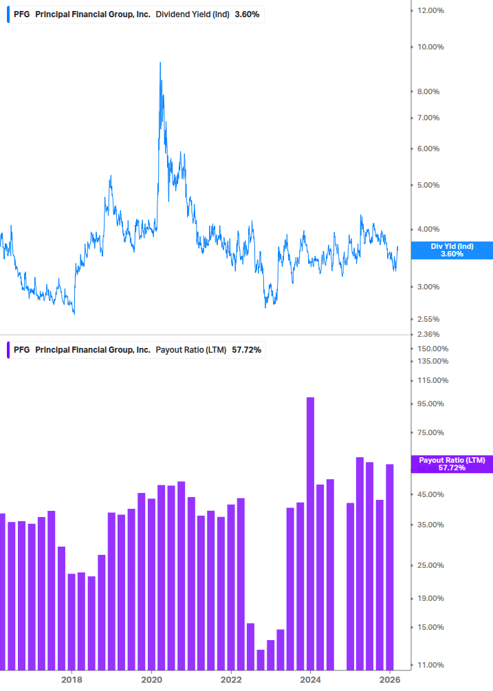 Dividend Safety Chart