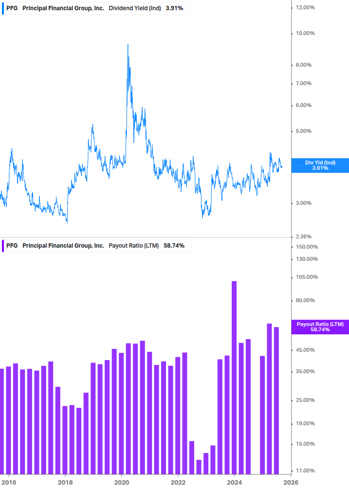 Dividend Safety Chart