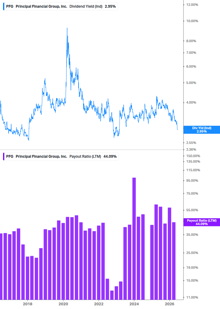 Dividend Safety Chart