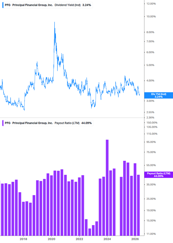 Dividend Safety Chart