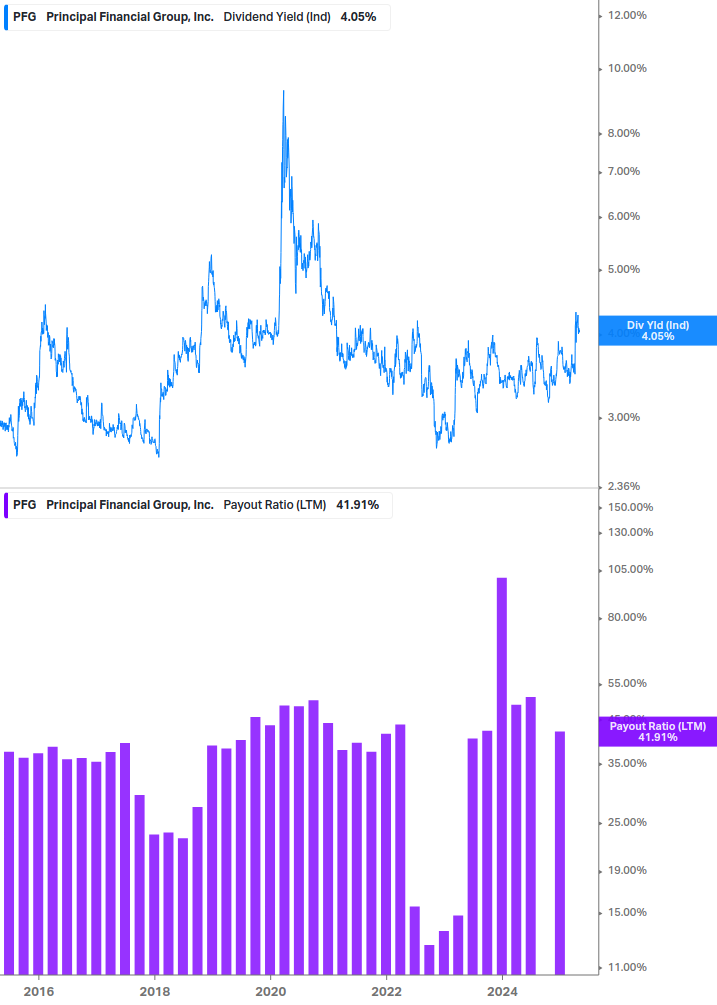Dividend Safety Chart