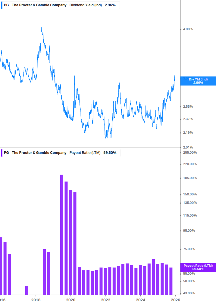 Dividend Safety Chart