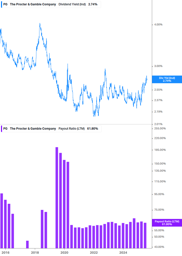 Dividend Safety Chart