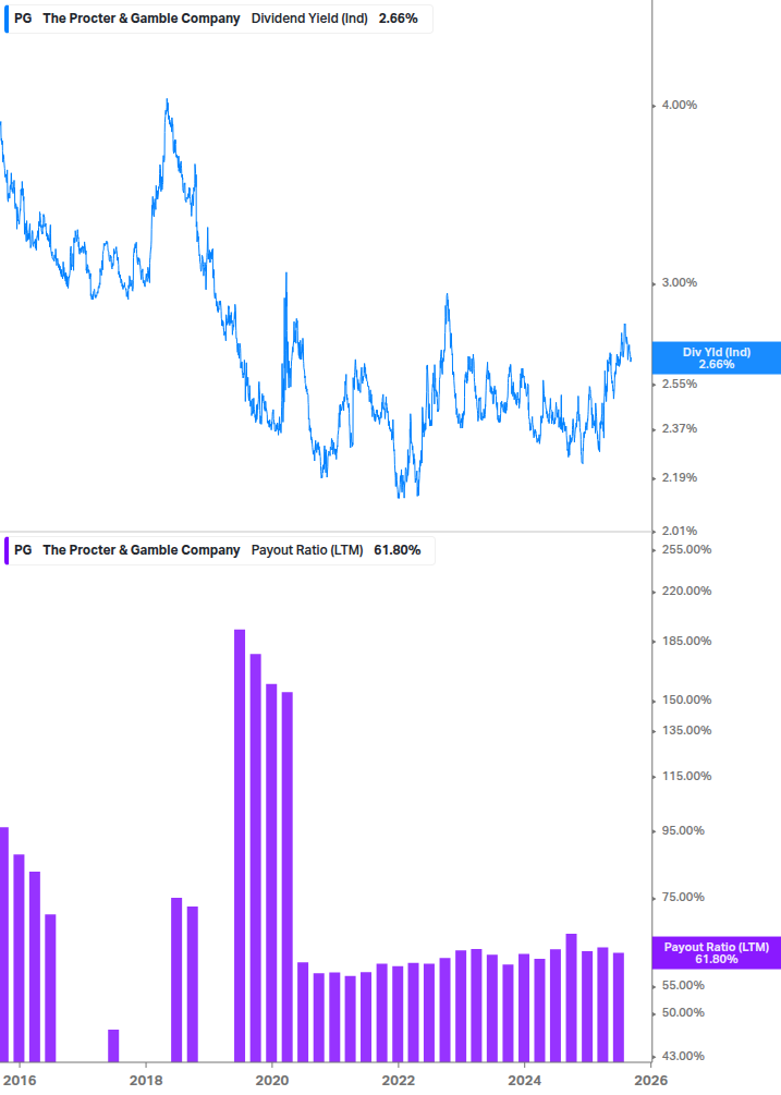 Dividend Safety Chart