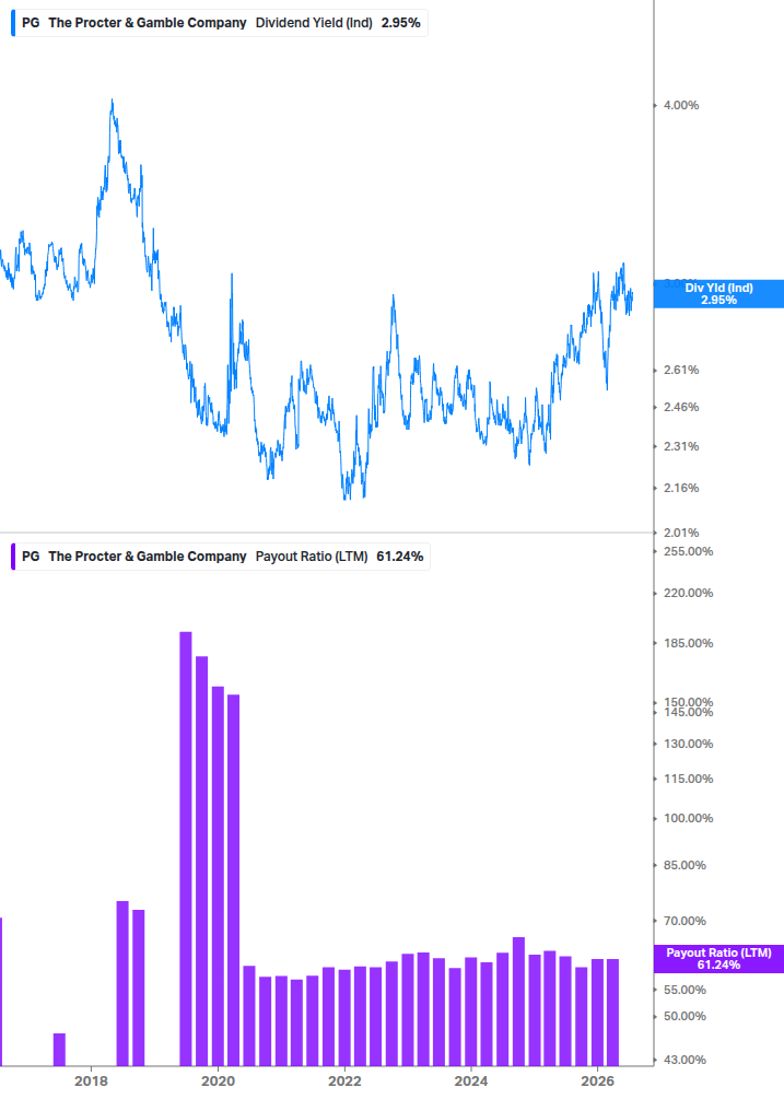 Dividend Safety Chart