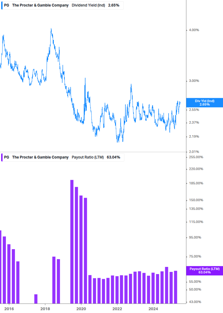 Dividend Safety Chart
