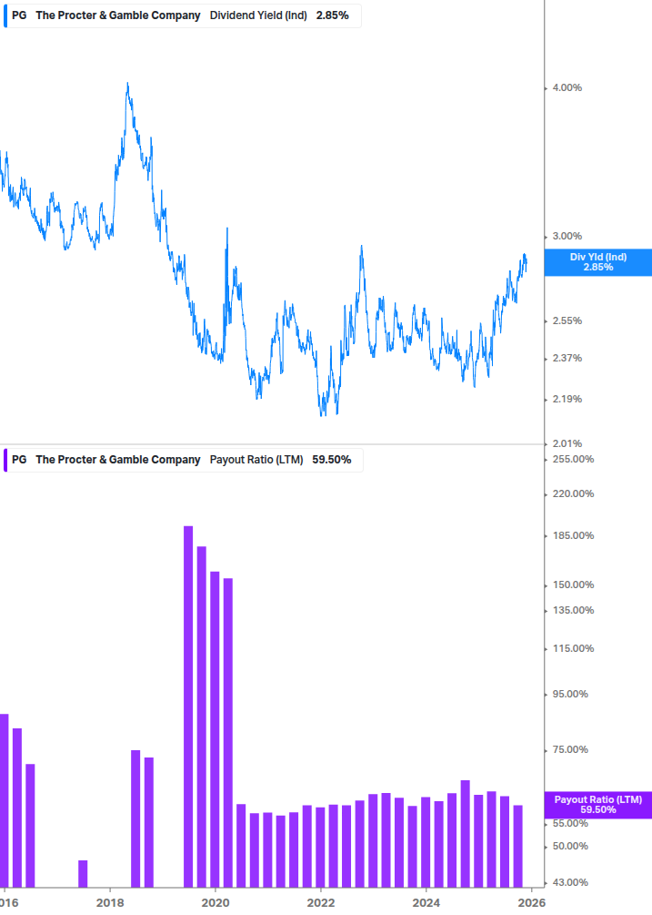 Dividend Safety Chart