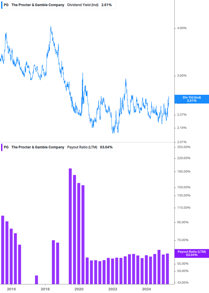 Dividend Safety Chart