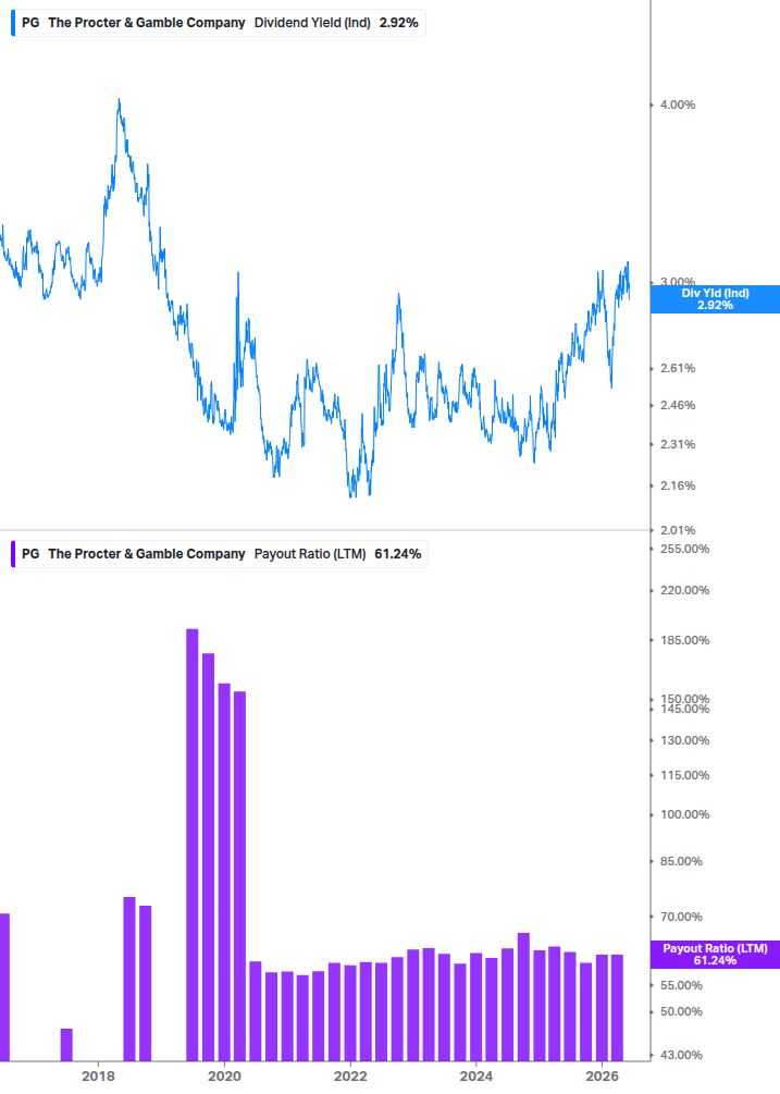 Dividend Safety Chart