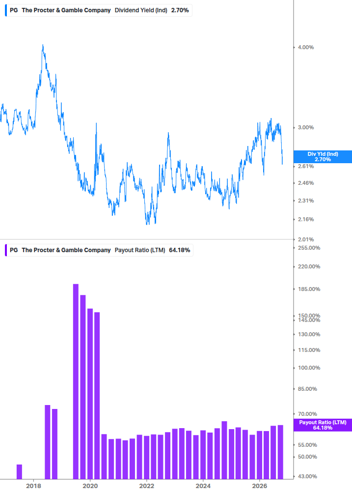 Dividend Safety Chart