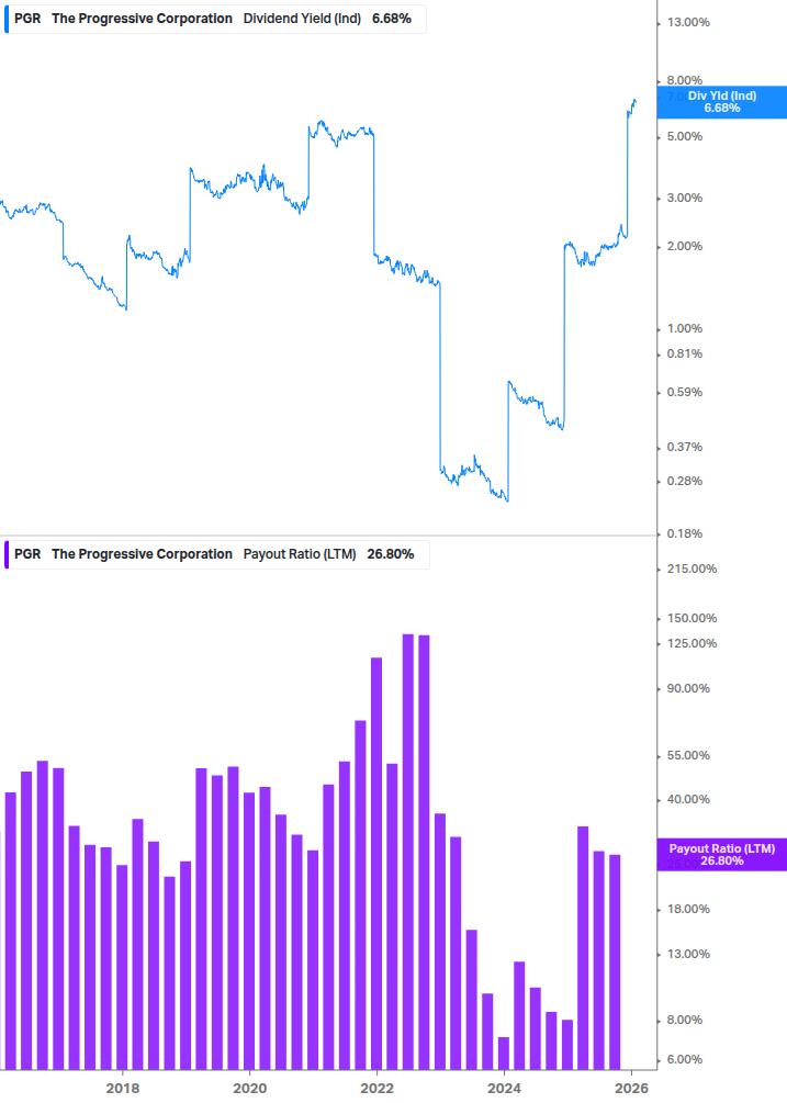 Dividend Safety Chart