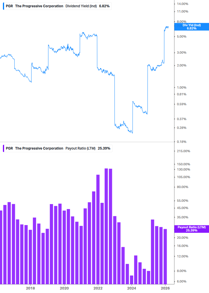 Dividend Safety Chart
