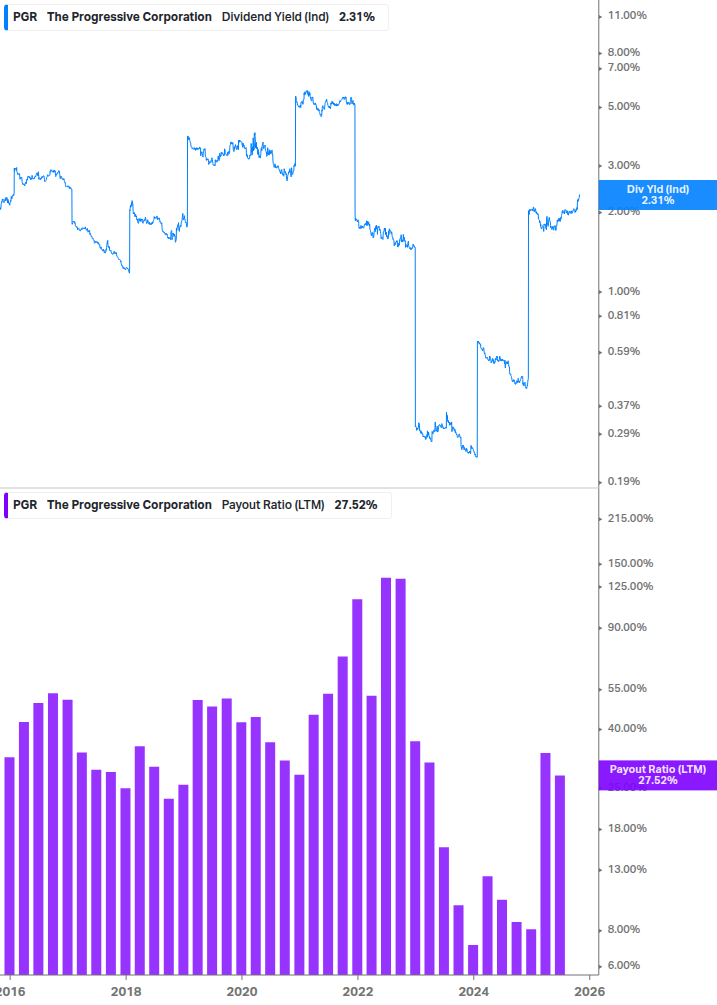 Dividend Safety Chart