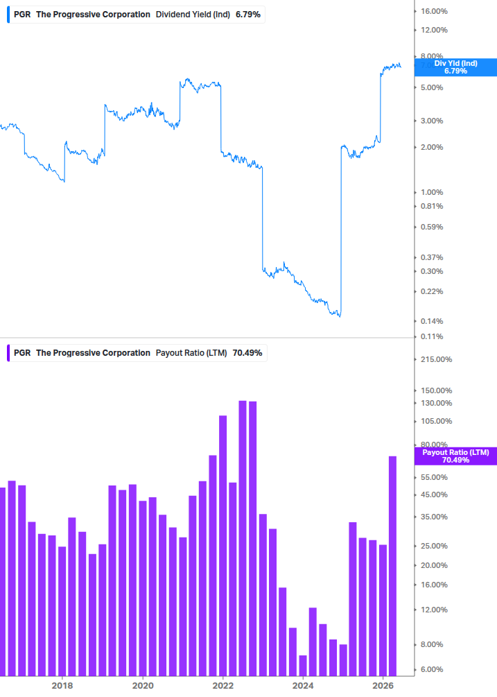 Dividend Safety Chart