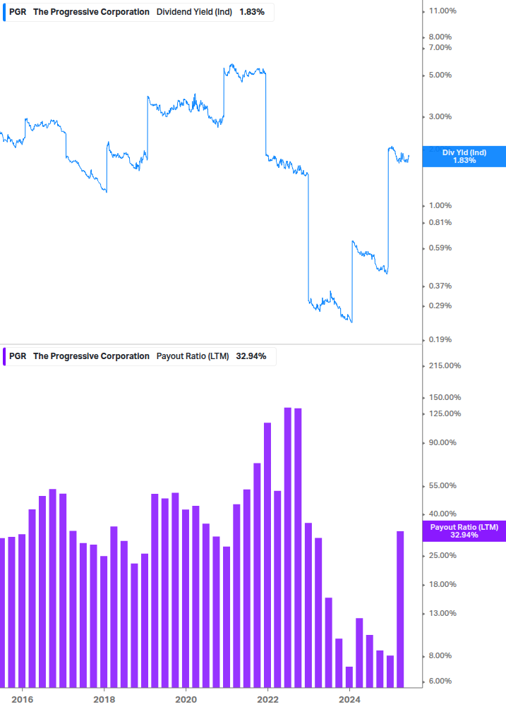 Dividend Safety Chart