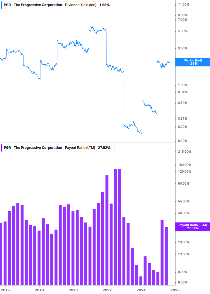 Dividend Safety Chart