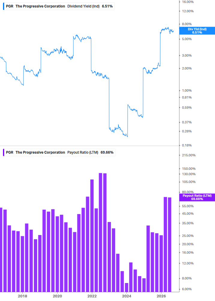 Dividend Safety Chart