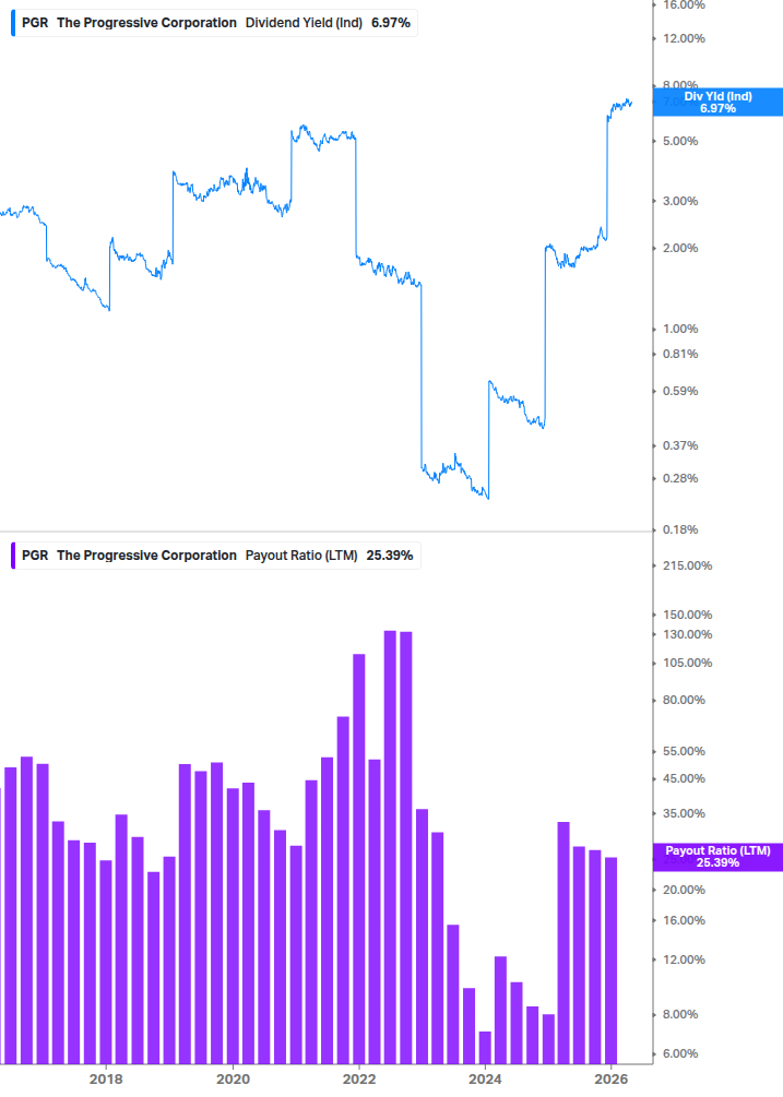 Dividend Safety Chart