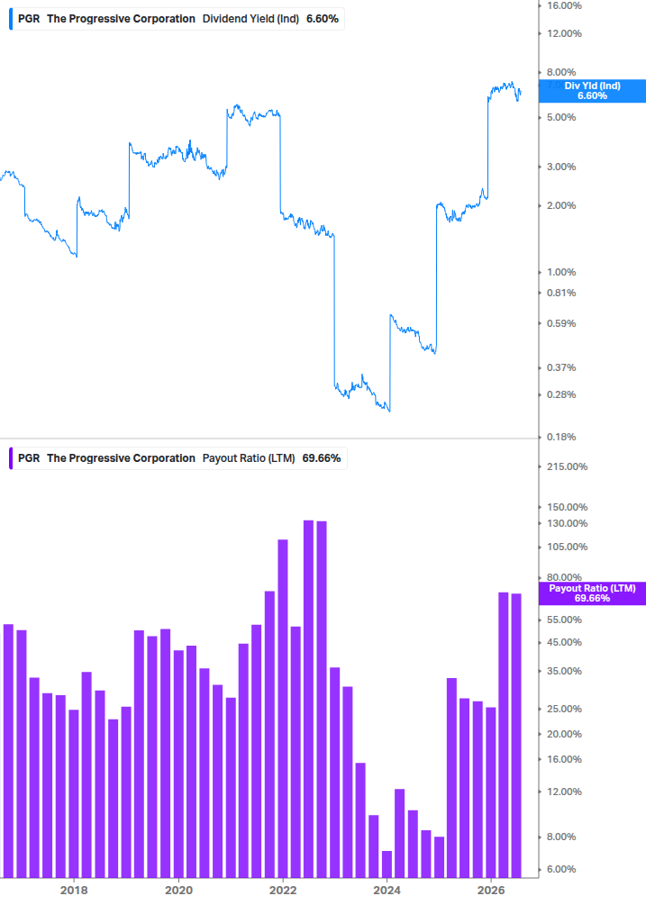 Dividend Safety Chart