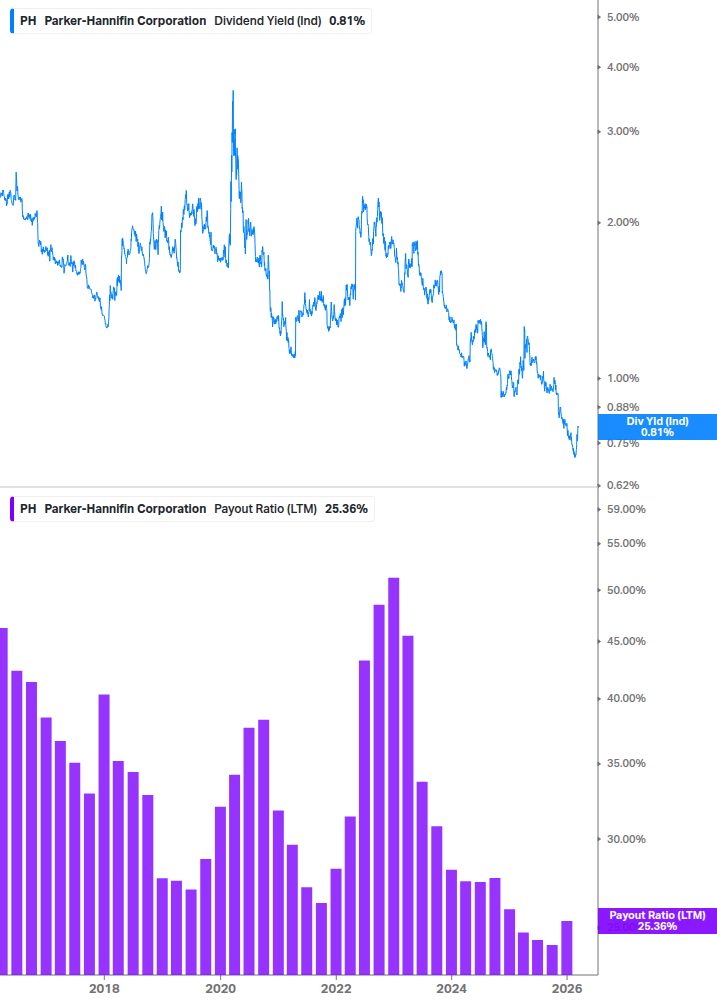 Dividend Safety Chart