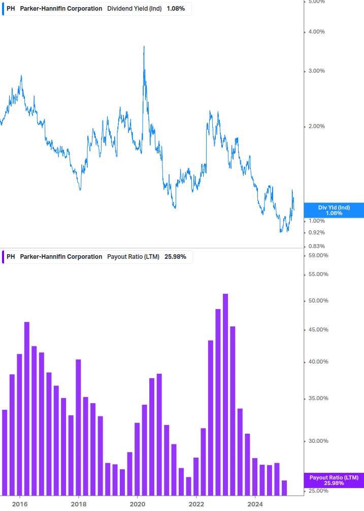 Dividend Safety Chart