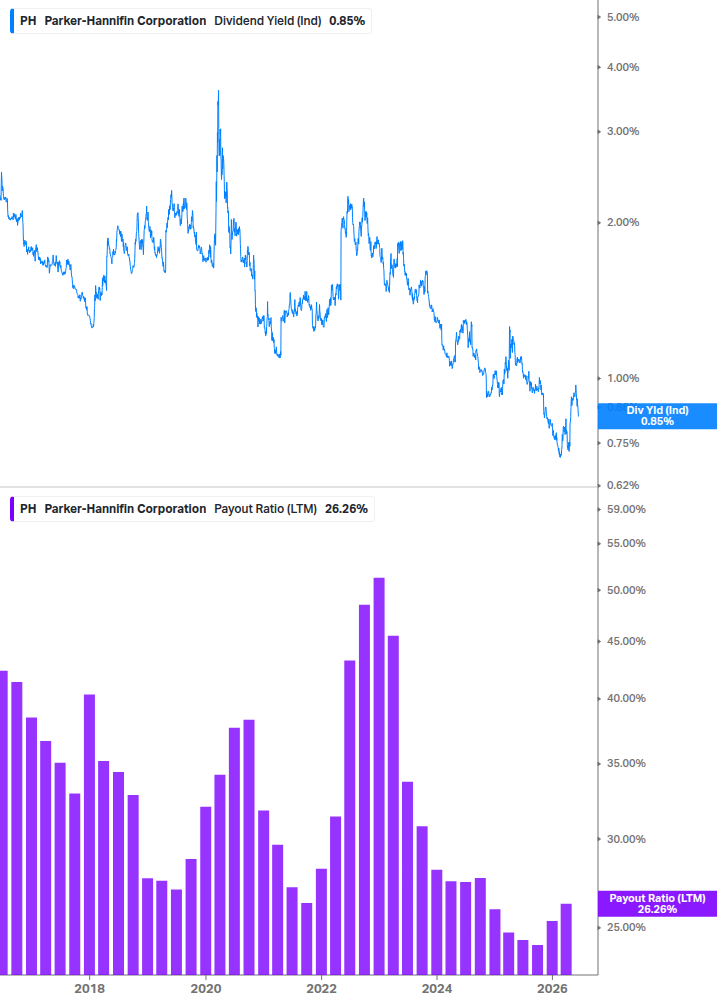 Dividend Safety Chart