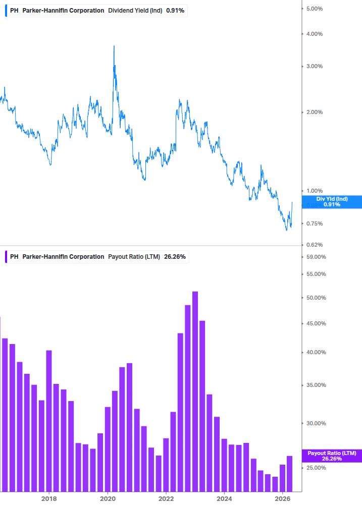 Dividend Safety Chart