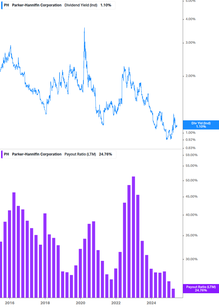 Dividend Safety Chart
