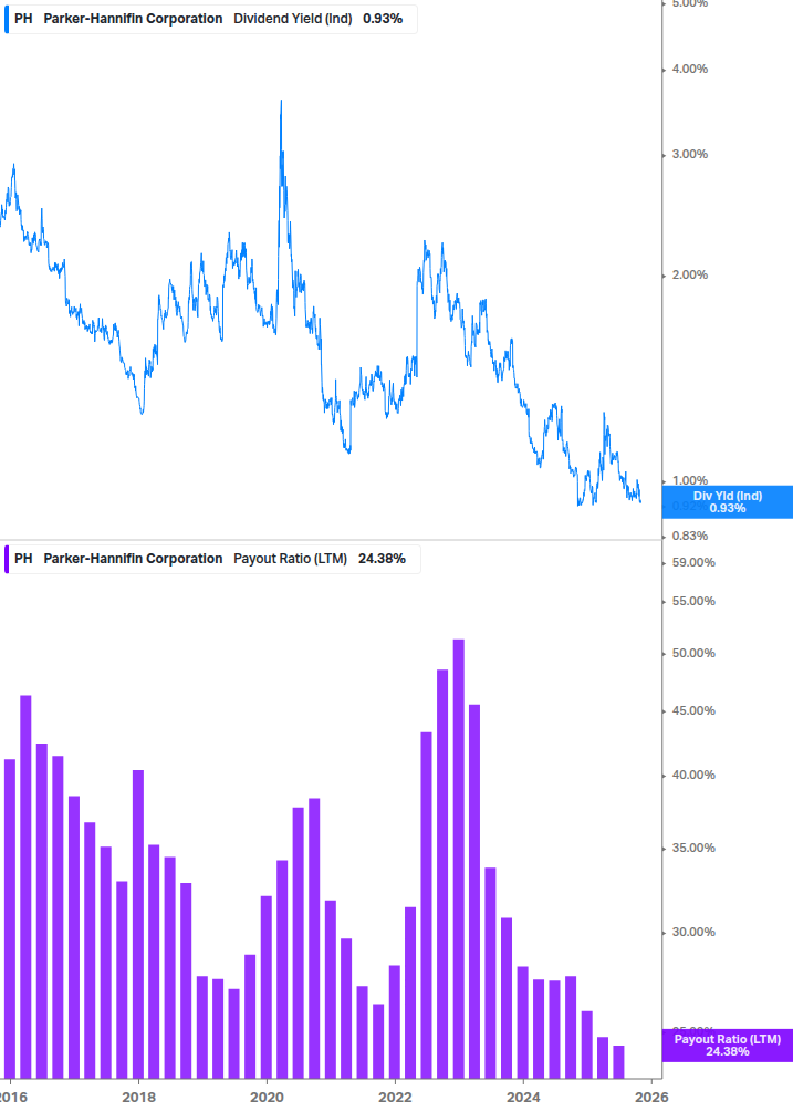 Dividend Safety Chart