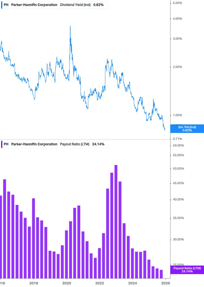 Dividend Safety Chart