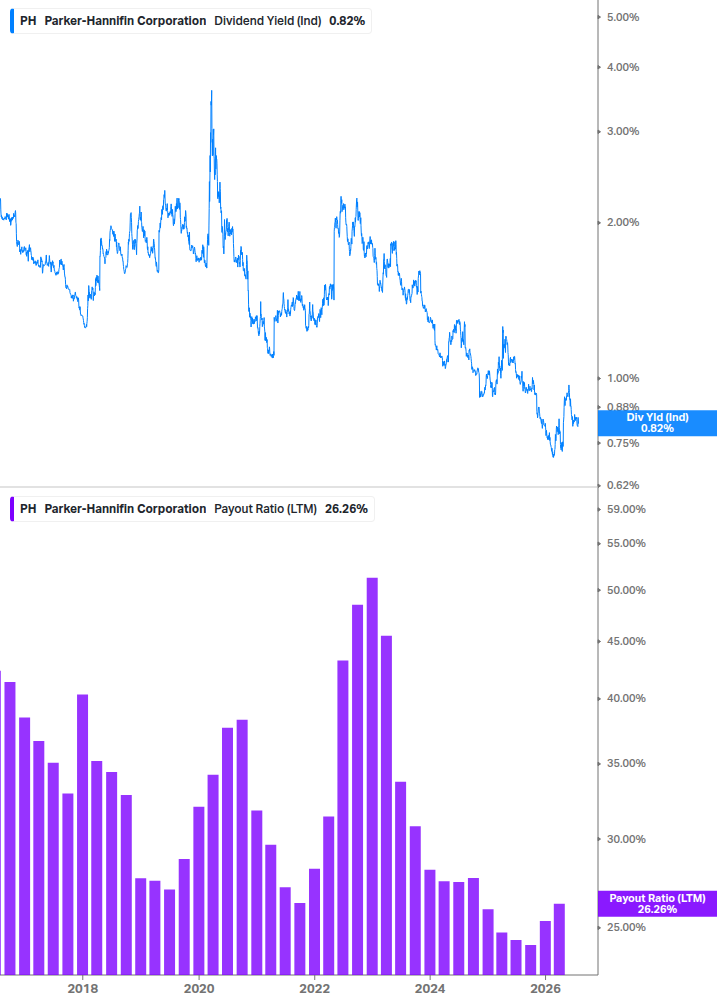 Dividend Safety Chart