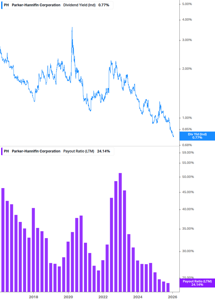Dividend Safety Chart